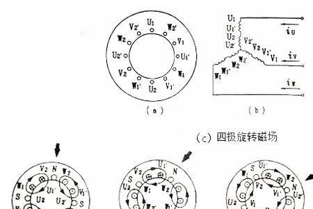 电动机跨距大小有什么影响