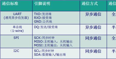 uart为什么要统一波特率