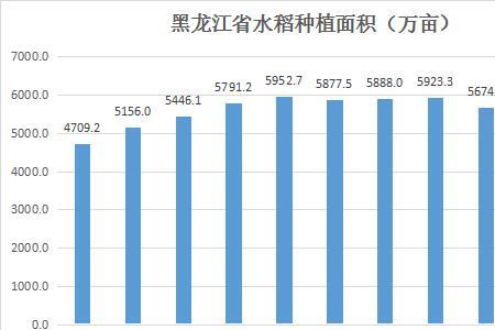 水稻积温从什么时间开始算