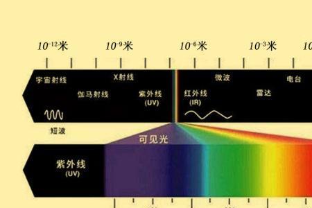 如何测量电磁波频率