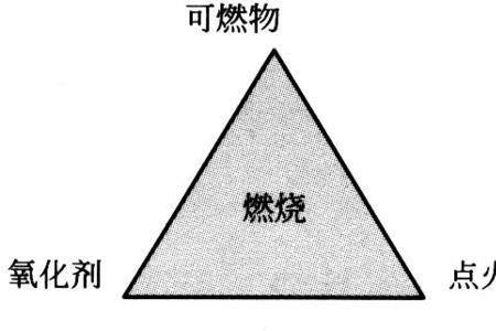 电炉火源原理