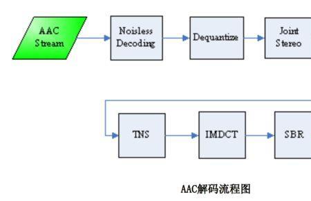 pcm编码方式的三个步骤