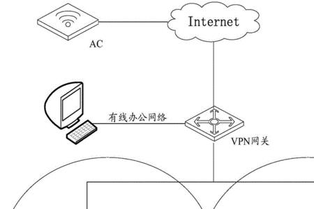 指划漫游是什么服务