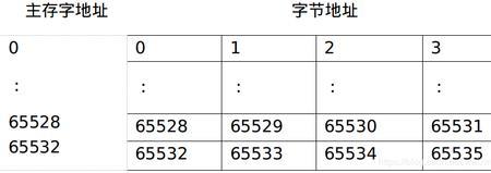 最大的字节单位是什么