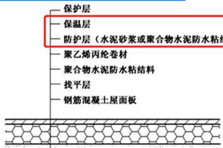 倒置屋面保温层需要透气管吗