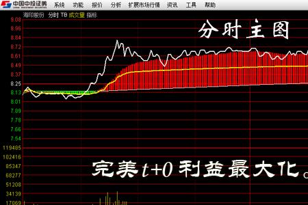 怎么加快通达信预警速度