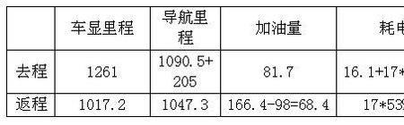 家庭柴暖24小时真实油耗