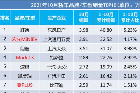 销量top1什么意思