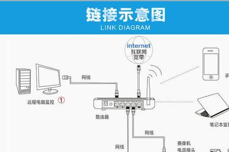 红外枪式摄像机布线方法