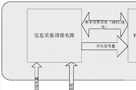 人机交互系统的评价指标