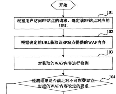 sp单什么意思