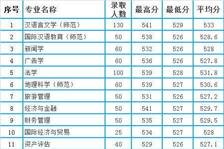 皖西学院转专业难不难