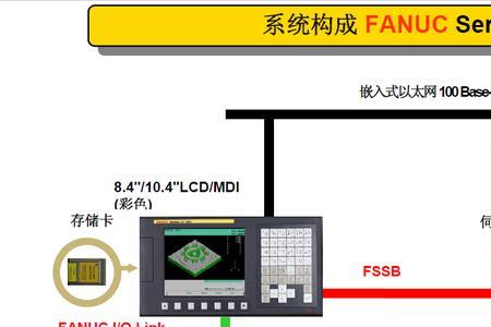 esa630数控系统介绍