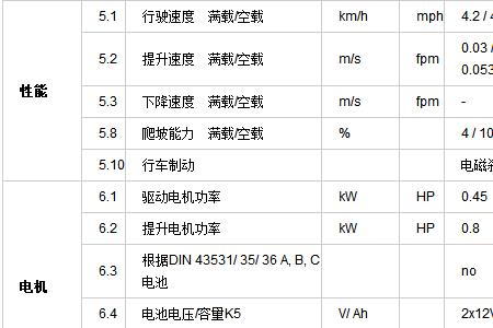 电叉车故障代码e1