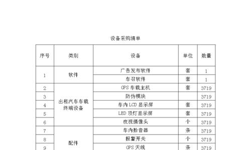 农村厕所采购清单