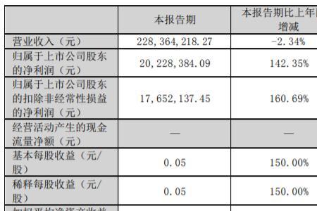 未分配利润可以用于还债吗