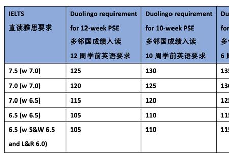 英国读本科研究生要语言成绩吗