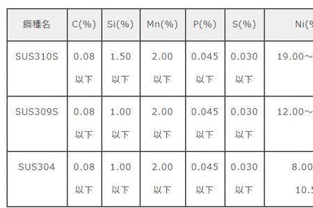 sus404是奥氏体不锈钢吗