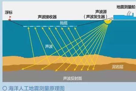 地震波的频率指的是什么