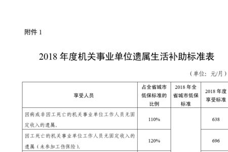 事业单位省内出差补助标准