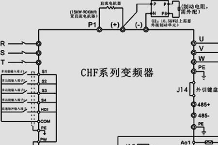 科润ACD320变频器怎么调速度