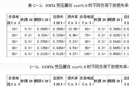 变压器电压损失计算公式