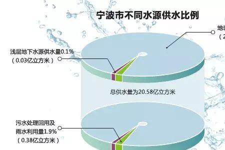 人每天最低供水量应该是多少