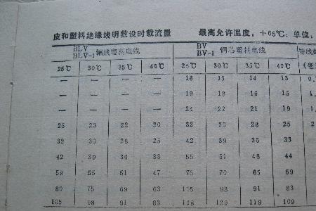 240电缆承载多大电流