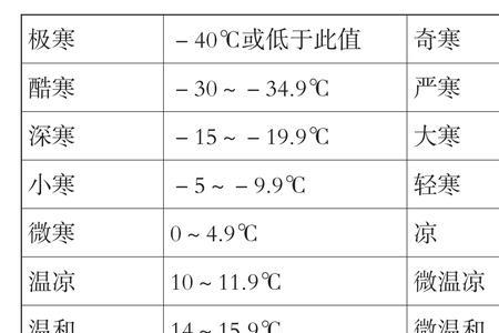 298开尔文等于多少摄氏度