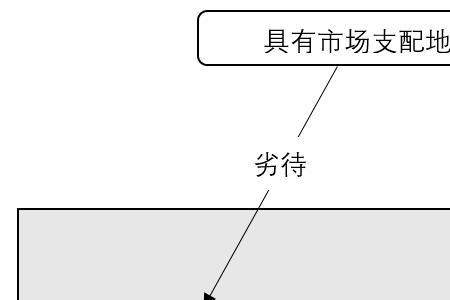 市场竞争的本质和特点