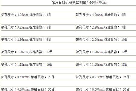 3.0筛网孔径是多少