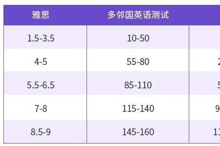 雅思听说读写一次考下来吗