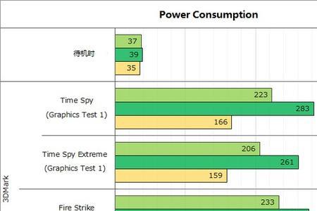 rtx和trx区别