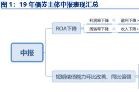 降杠杆减负债是什么意思