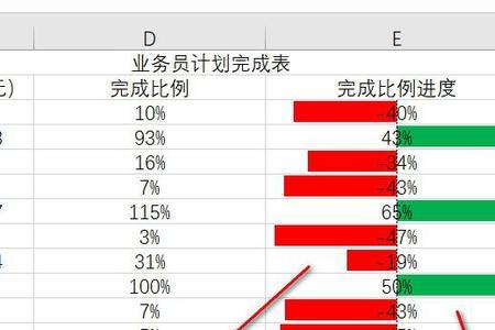 excel表格竖进度条一拉就很远