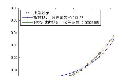 怎么求指数函数x