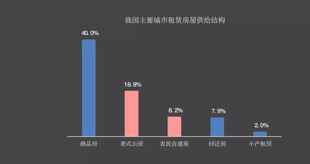 北漂一般5年后都会怎样