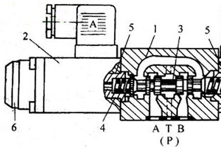 液压总阀原理
