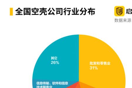 启信宝关联企业有风险什么意思