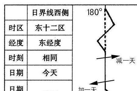 西经101是哪个时区