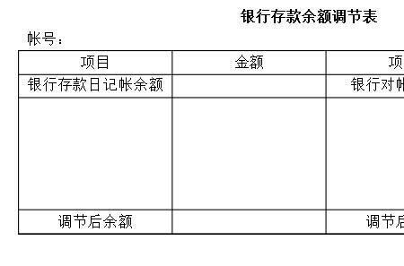 银行存款余额调节表保存多少年