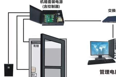 上门禁的技巧