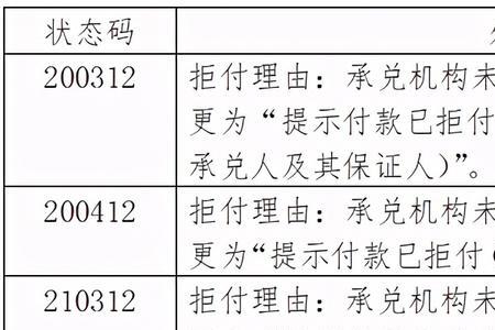 电子银承到期超过10天忘记兑付