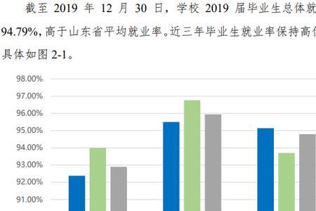 齐鲁石化硕士待遇如何