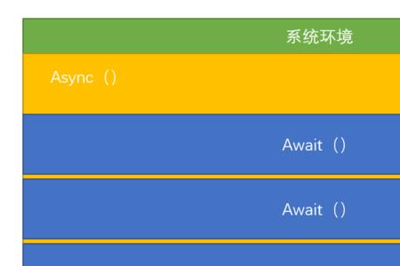 async await 原理