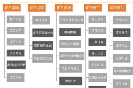 工程pm是什么职位和施工经理