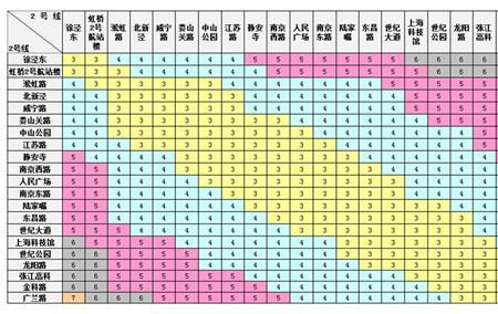 上海地铁站外换乘怎么算价格的