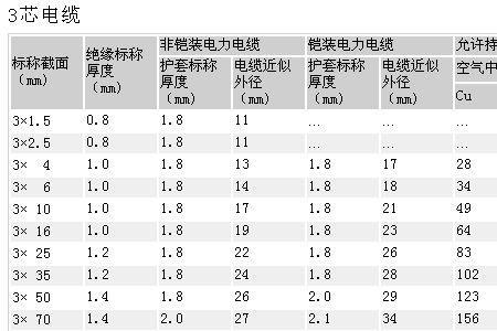 380v电线平方与电流对照表