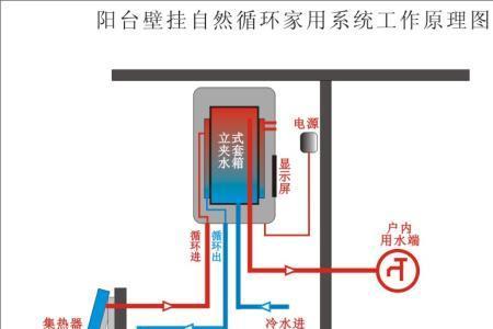 壁挂太阳能如何调节温度