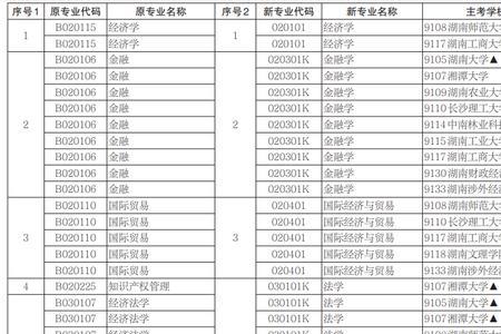 湖南建筑专业哪个本科最好